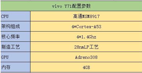 在配置上,vivo y71配备了4g 64g的内存组合,前置