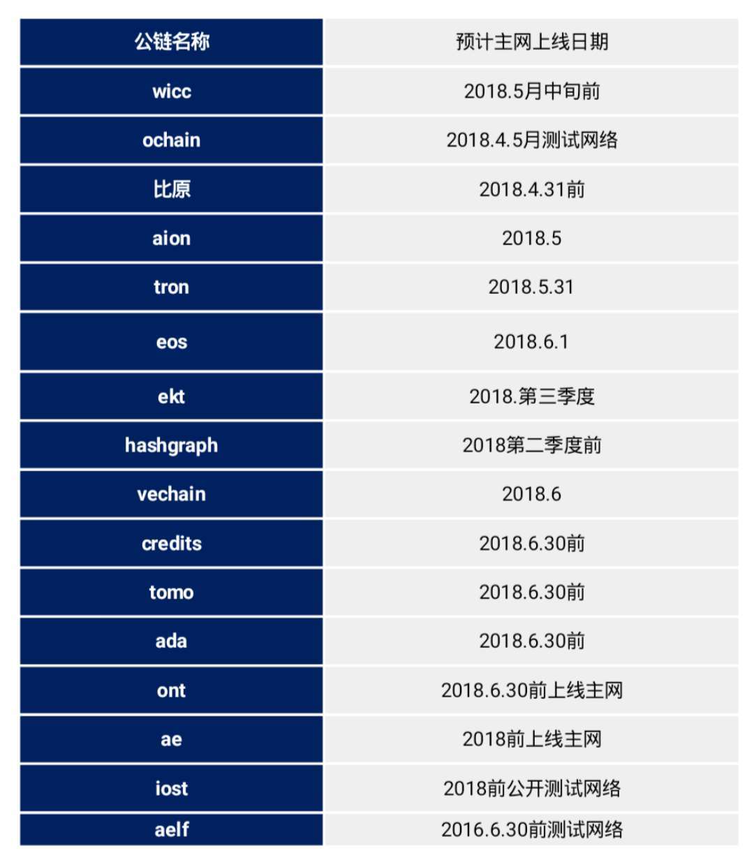 ekt,eos,ae今年基础链将会是大热门