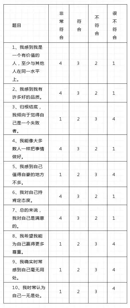 自尊心|量表|自卑_新浪新闻
