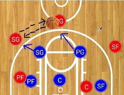 篮球比赛中有哪些经典防守战术