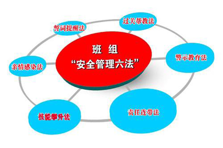 掌握班组安全管理四大要点,做好班组建设工作
