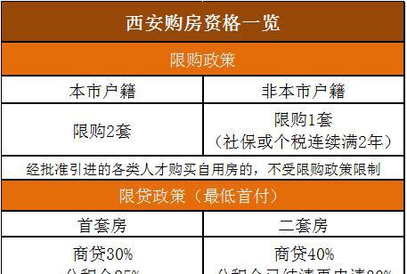 杭州,西安等15个新一线城市的购房资格