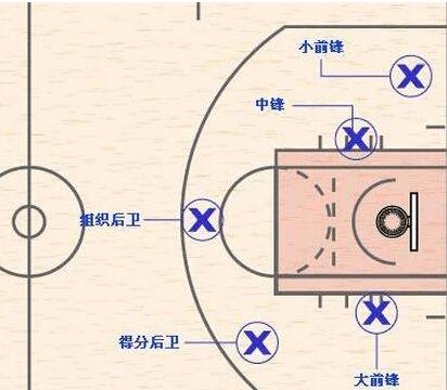 刘宝杰聊篮球