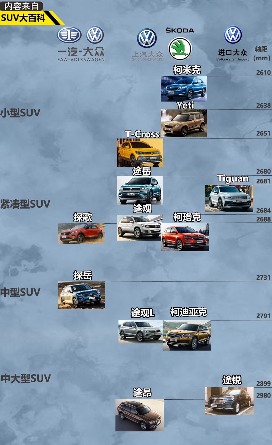 途岳上市,大众suv家族已凑齐12款车型,下一款会叫探昂吗?-新浪汽车