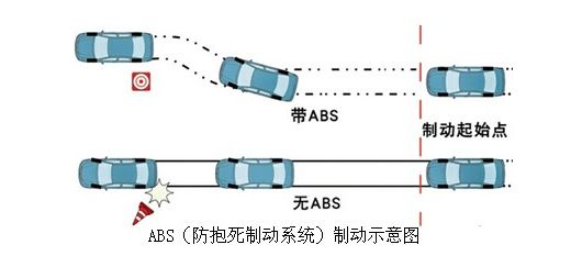 ABS防抱死系统原理 ABS踩出来需要维修吗
