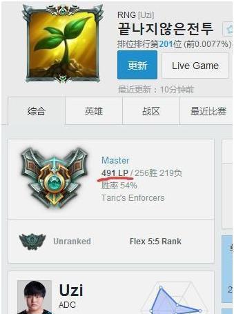 LOL韩服最新排名: 前十中国占四席, 只有他不是