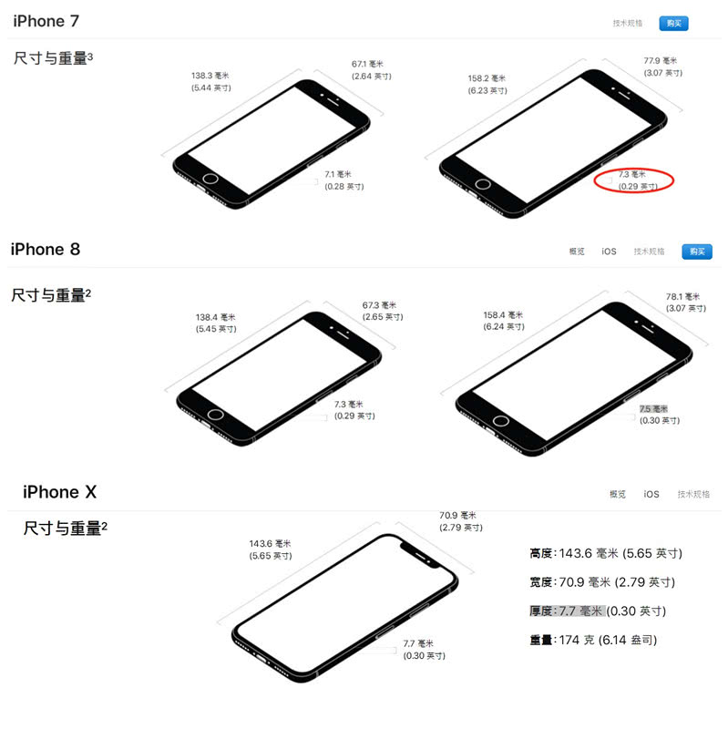 从iphone4开始你最偏爱哪一款iphone的外观?