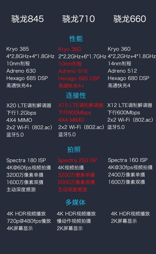 骁龙700系列不是终点,新一代骁龙680处理器现身!