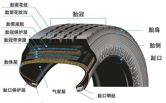 轮胎鼓包了,还能跑高速吗?