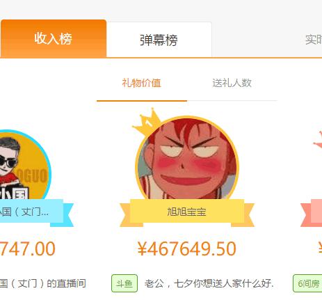 旭旭宝宝谈直播收入:每天收礼四五十万,几乎都是免费礼物!