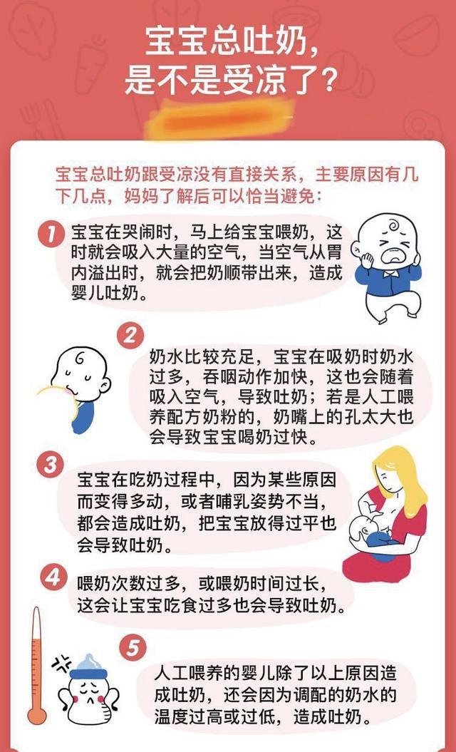 宝宝吐奶了可能有以下几种原因