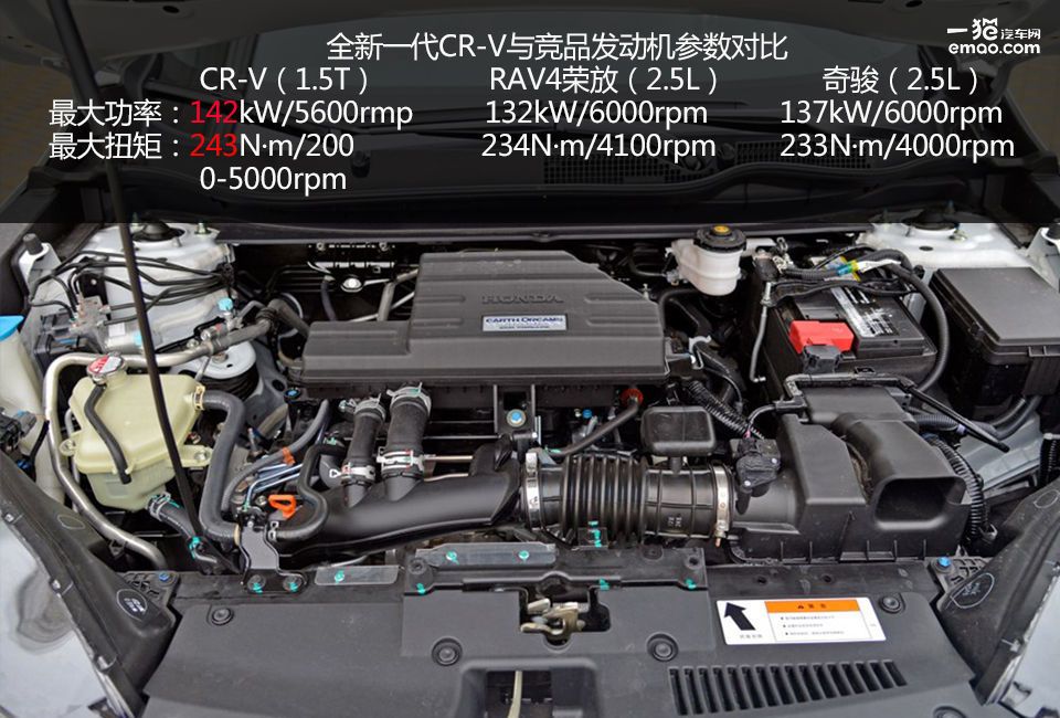 重装上阵的城市suv风向标 试驾东风本田cr-v