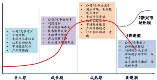 行业市场分析具体包含哪些内容?