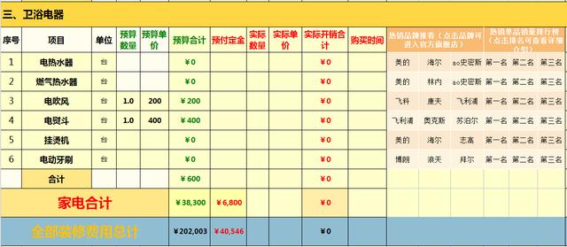 新房装修三大块预算清单(小到螺丝帽,大到家具