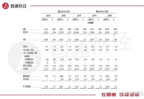 见知教育：如何下好“在线职业教育”这局棋