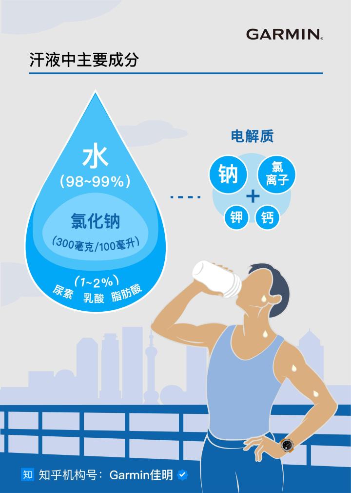 补充水分 新浪网