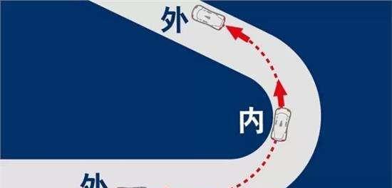 掌握弯道驾驶技巧, 才有可能成为城市操控高手-新浪汽车