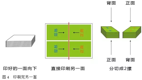印刷设计必懂知识——翻版与拼版