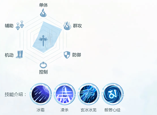 完美世界手游高输出高爆发的法师也有一个致命的弱点