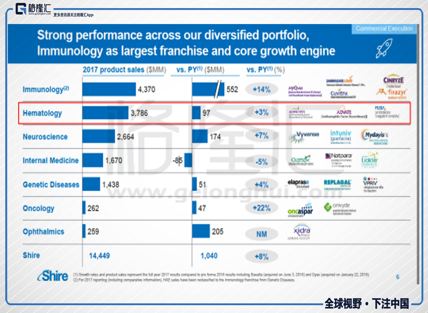 疾病和神经科学部门,独立运营,其中神经科学部门建立在adderall之上