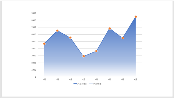ppt图表设计ppt折线图美化设置技巧