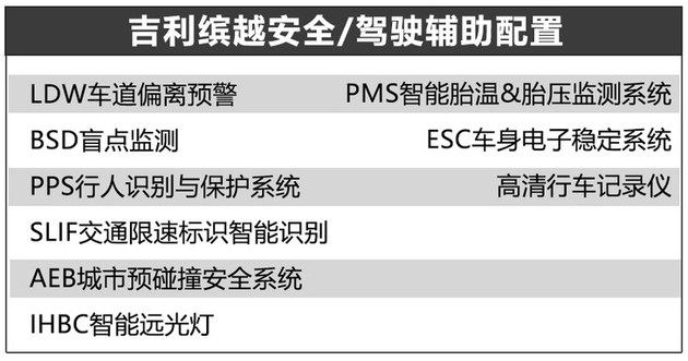 吉利缤越配置曝光 安全配置丰富/支持智能驾驶-新浪汽车