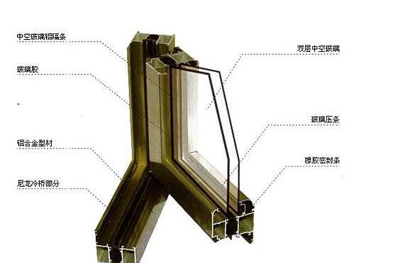 "断桥铝"的全称是"断桥隔热铝",两头的"桥"指的是"冷热桥","断"就是把