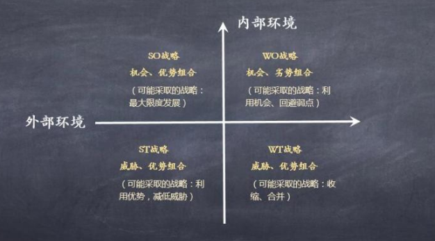 行业市场分析具体包含哪些内容?