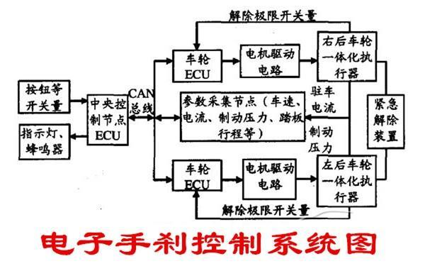 电子手刹能可靠的把车停在陡坡上吗