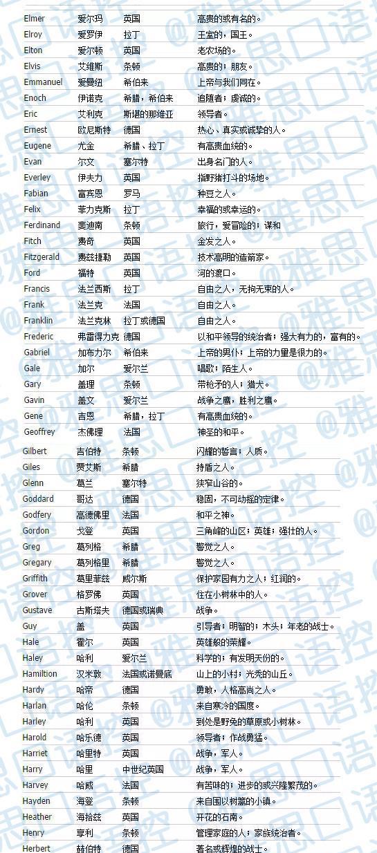 2018男宝宝英文名大全, 附加含义解释