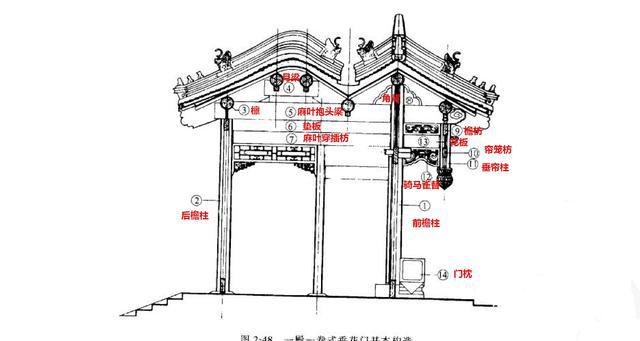 古代门的结构图及组成图片