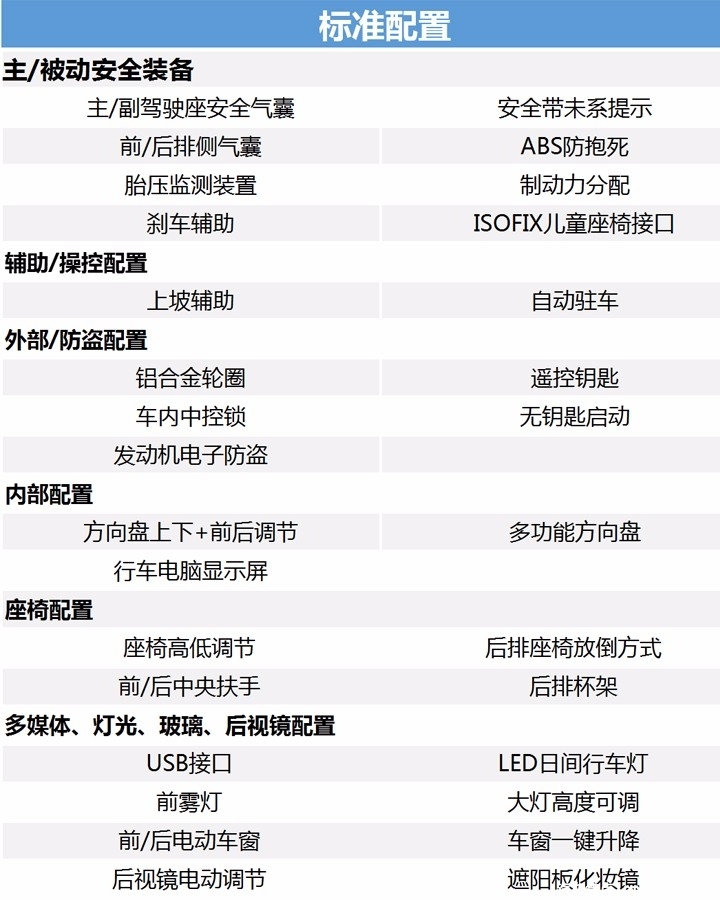 刚上市的第十代雅阁什么配置的车型更值得购买