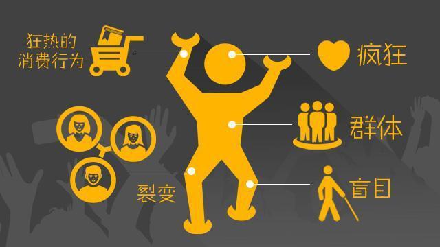 网红用个人力量带动粉丝进行消费产生经济效应就成了粉丝经济