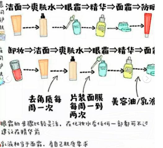 化妆教程新趋势:从新手到熟手的艺术之旅
