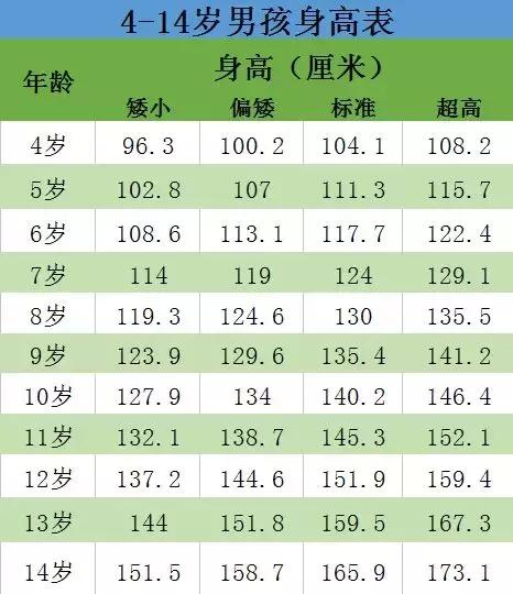 孩子的身高,到底是遗传爸爸?还是妈妈呢?