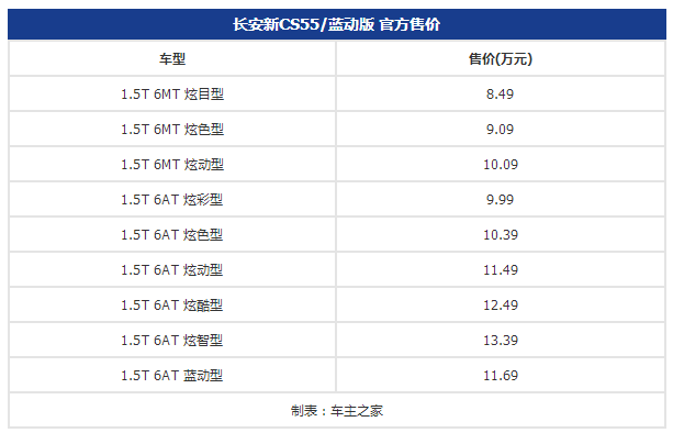 长安新cs55试驾