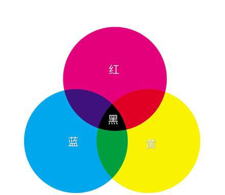 三种颜色混合变色表图图片
