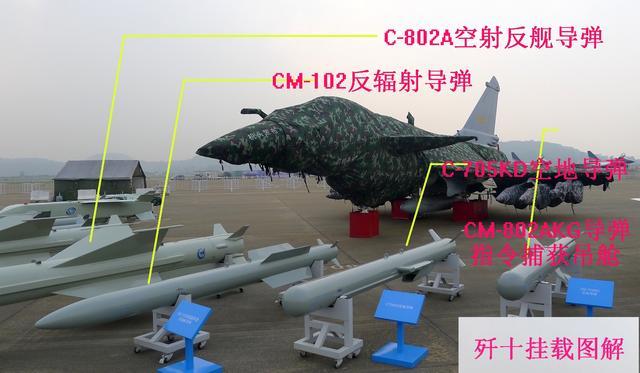 中国空对地弹药突飞猛进,与歼20和轰20配套后碾压对手