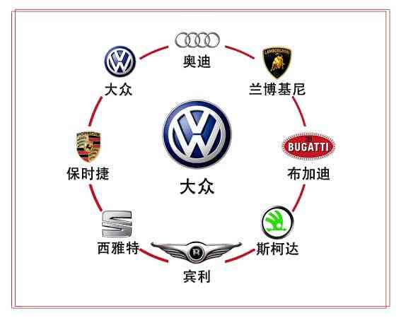 原来这些品牌都是一家的 帮你理清10大汽车品牌子母关系