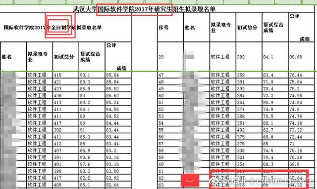 统招非全日制硕士研究生要求就业平等竞争,不