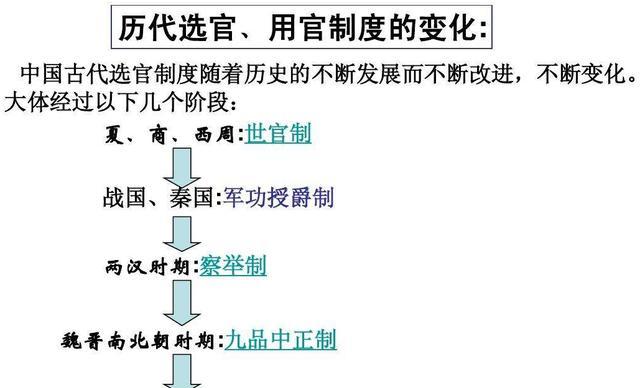 三分钟了解中国古代官吏选拔制度的演变,干货值得收藏