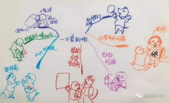 用好这两个工具,让孩子轻松玩出绘本的三大价值|思维导图|绘本|磁力贴