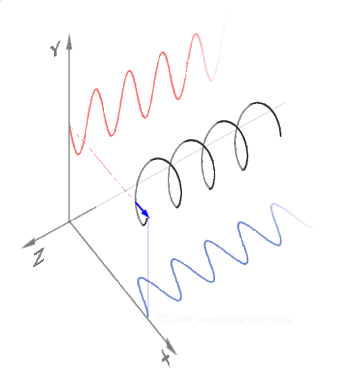 很有意思的数学原理动画总结