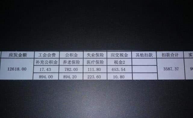 工作3年程序员晒出9月工资条,直言加班太累了,网友评论炸锅