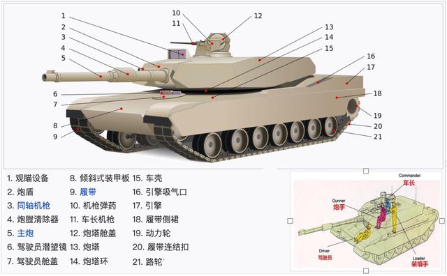 坦克头顶有几把机枪车长机枪和同轴机枪都是干啥的