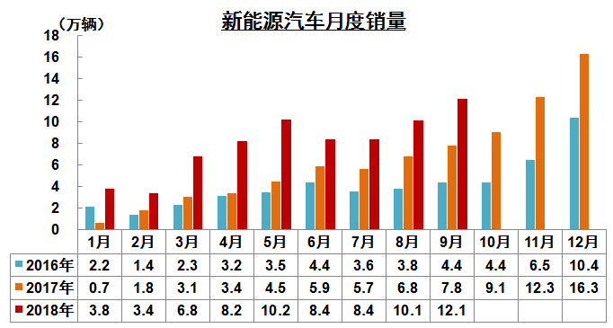 9月汽车产销量同比下滑均超11% 负增长时代或将开启