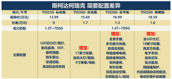 德系多功能suv柯珞克上市看配置竞品心惊动魄