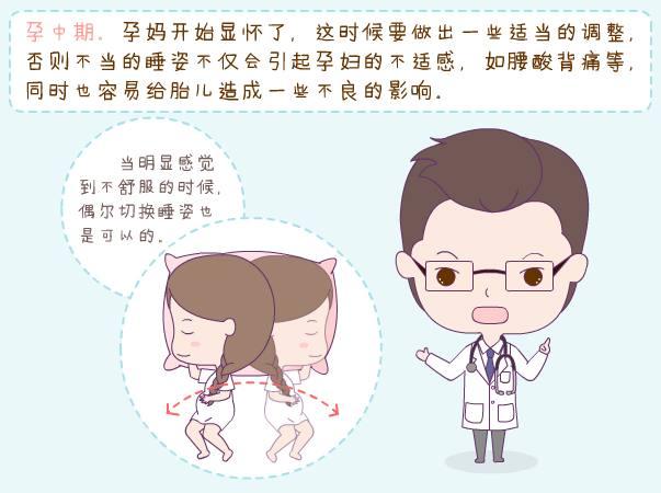 这时候要做出一些适当的调整,否则不当的睡姿不仅会引起孕妇的不适感
