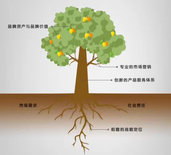 4连冠腾讯品牌价值居中国榜首靠的是什么