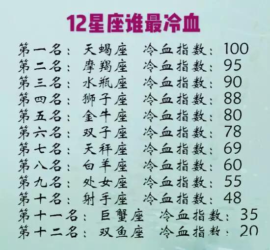 最记仇的星座排行,12星座谁最冷血,星女谁更不好惹